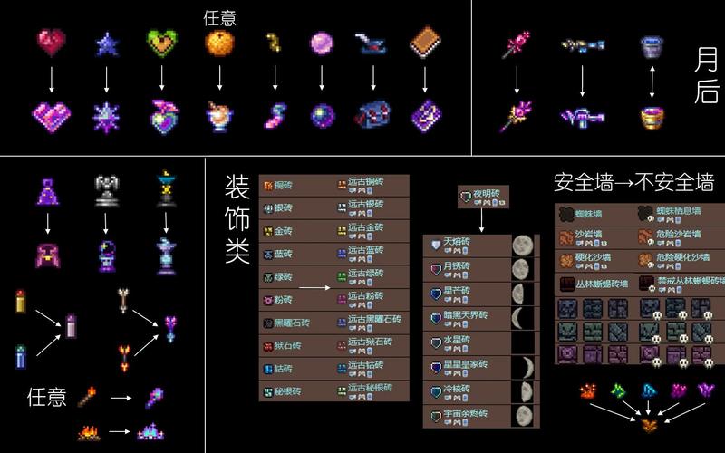 泰拉瑞亚上帝模式如何随意拿物品游戏截图