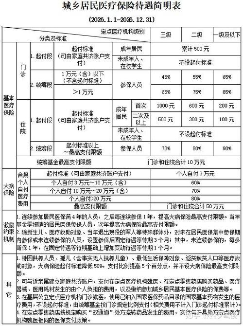 农村医保忘了交费能补交吗