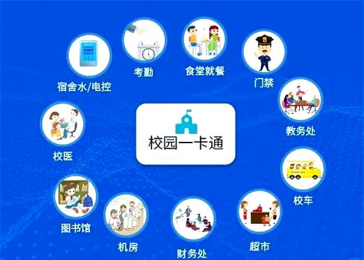 学校的校园卡只能在学校使用吗
