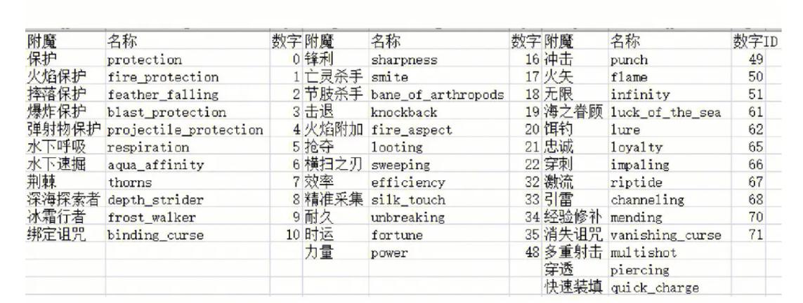 我的世界背包清空指令游戏截图