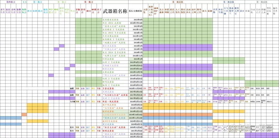cs哪个箱子出金率高