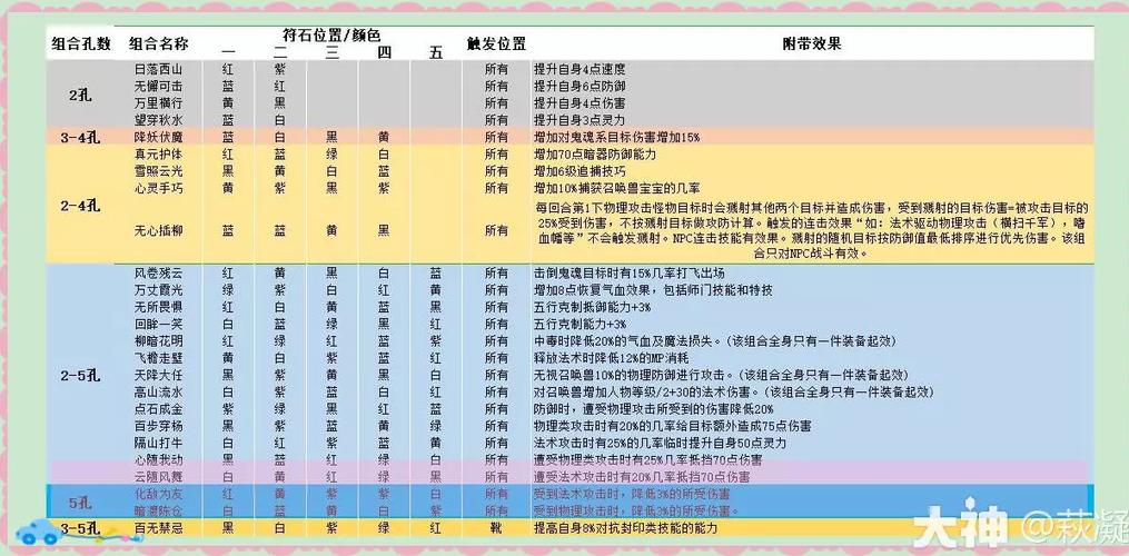 梦幻西游和符石攻略图标