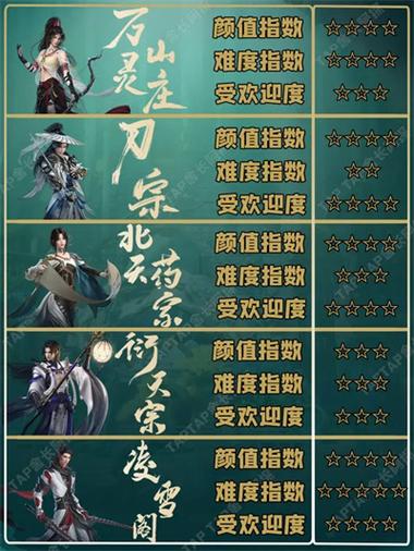 问道门派转换注意事项