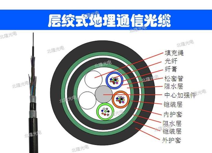 gyts光缆是什么意思