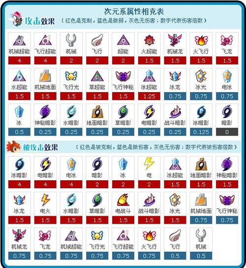 赛尔号星球大战放生仓有什么用游戏截图