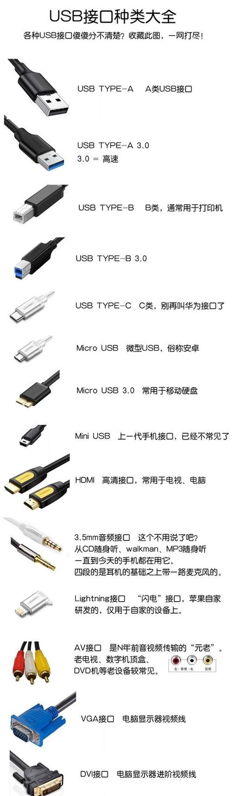手机充电器插口有几种类型