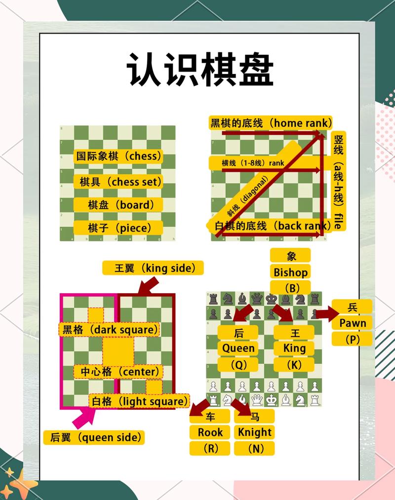 yealico 规则
