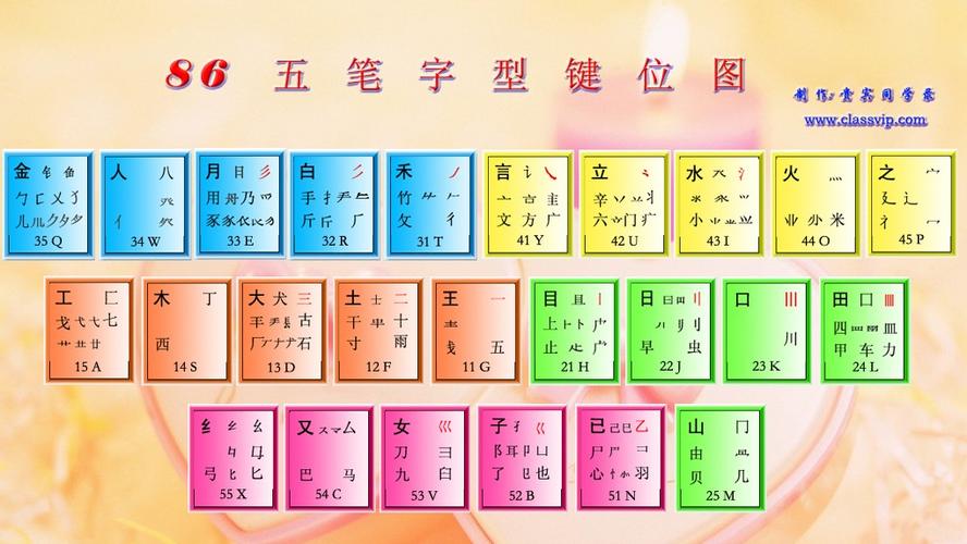 电脑五笔输入法哪个软件最好用
