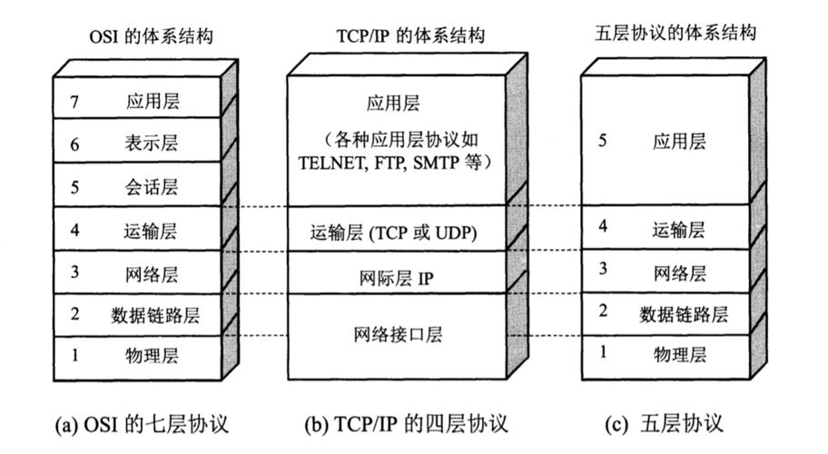 路由器网络层的基本功能是游戏截图