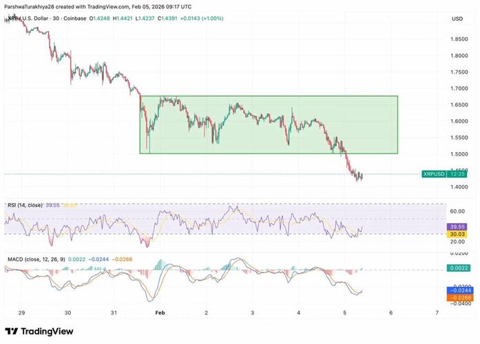 xrp币今日行情价格
