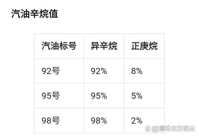 98比92贵多少