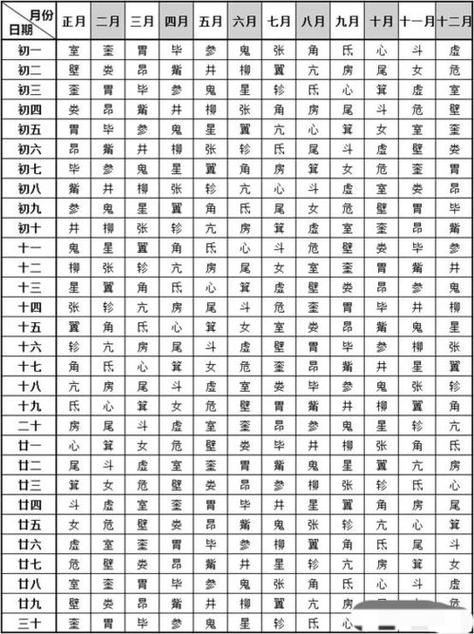 今天二十八宿是谁值日图标