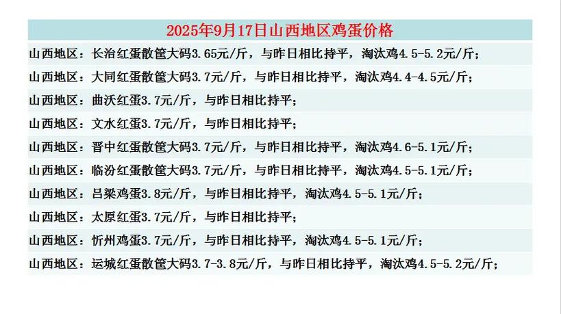蛋价早报价格信息鸡蛋信息网缩略图