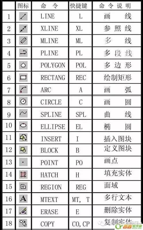 cad画图的快捷键大全游戏截图
