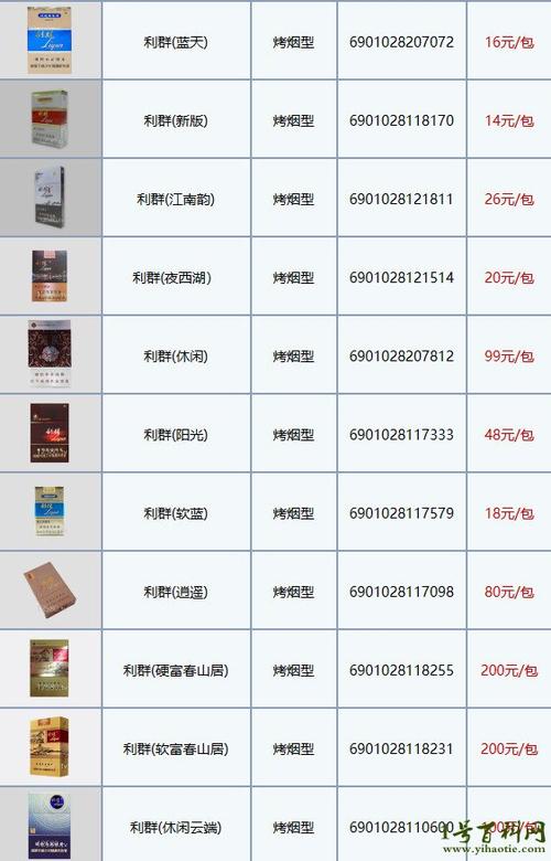 利群(休闲银细支)价格