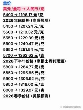 伦敦金属实时行情官网