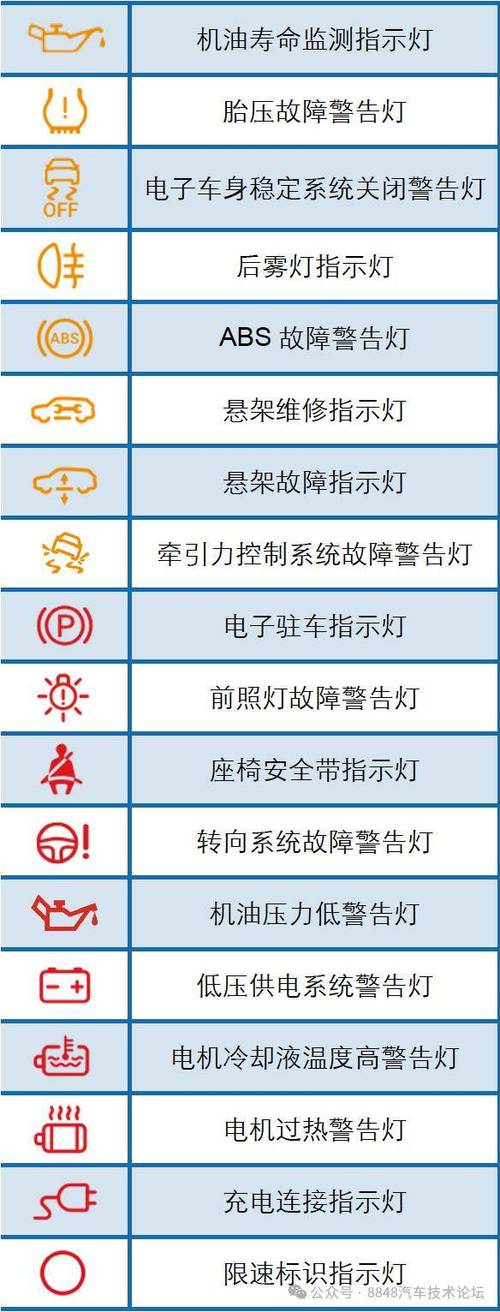 车子屏幕上显示的符号