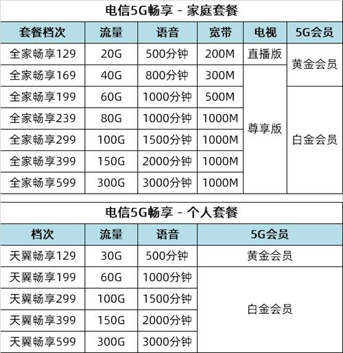 电信129可以降到99套餐吗图标