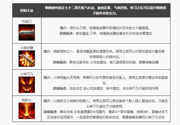 天龙八部全门派技能