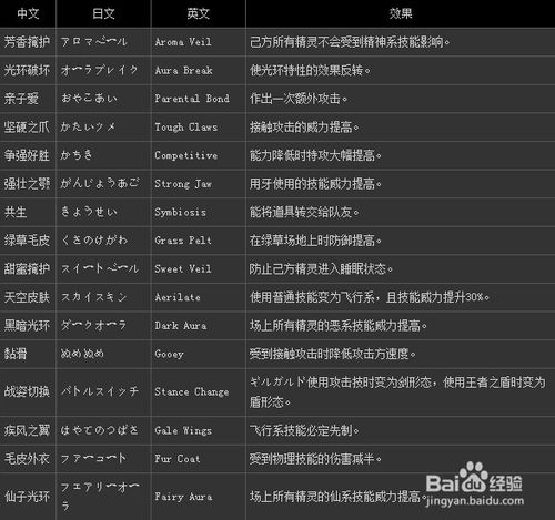 口袋妖怪特性是什么意思游戏截图