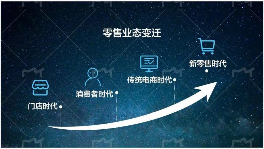 新零售电商平台