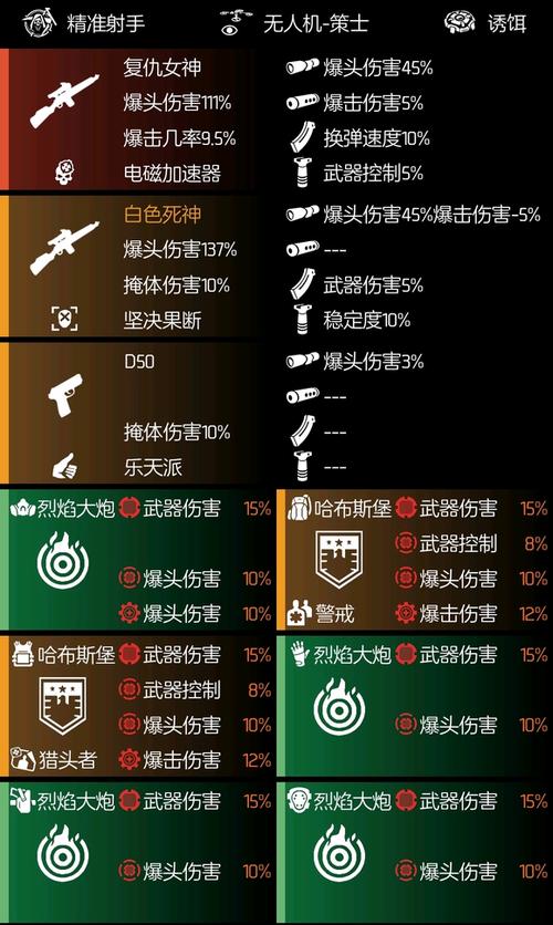 全境封锁2暗区装备图标