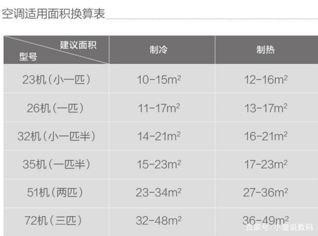 格力空调好还是卡萨帝空调好