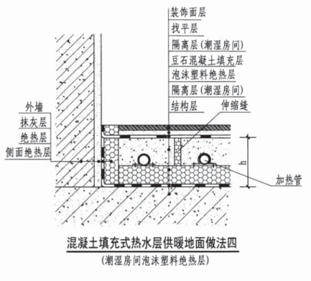 地暖下面用不用做防水游戏截图