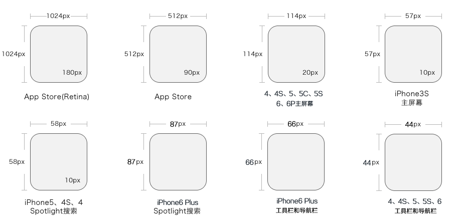 iphone7大小尺寸