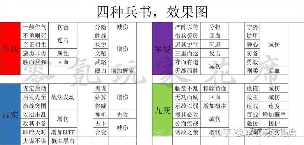 三国志战略版兵书需要多少紫将游戏截图