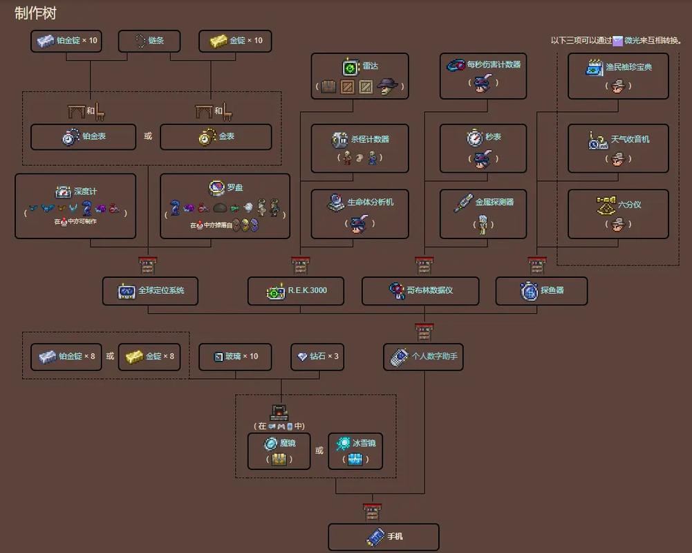 泰拉瑞亚正确发育顺序图标