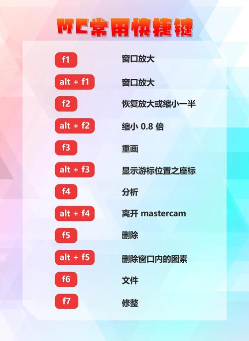 我的世界隐藏ui快捷键游戏截图