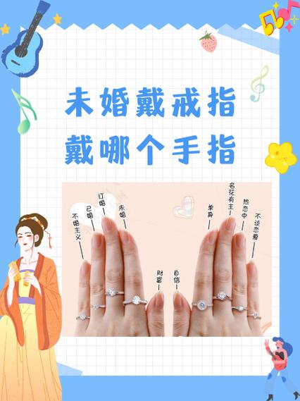 女人戒指正确戴法游戏截图