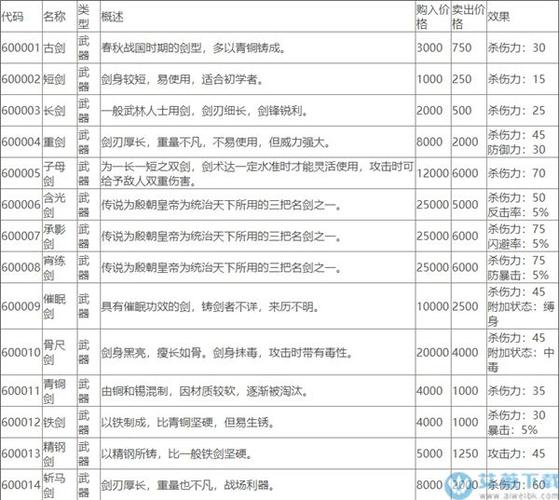 侠客风云传单机版兑换码16位