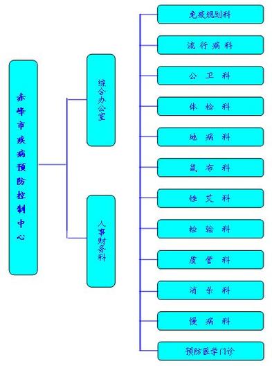 赤峰市疾病预防控制中心图标