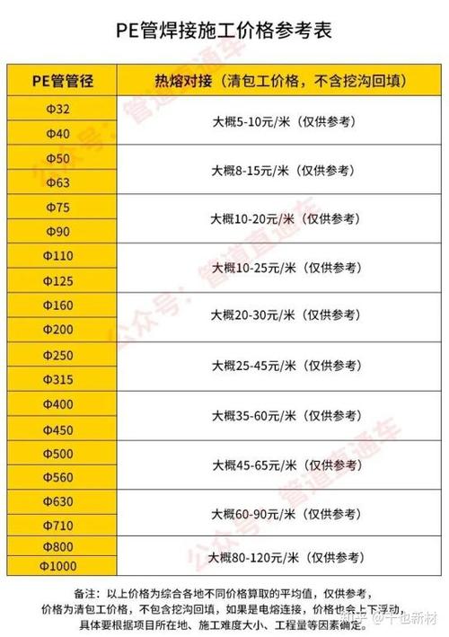 pe管多少钱一米价格表