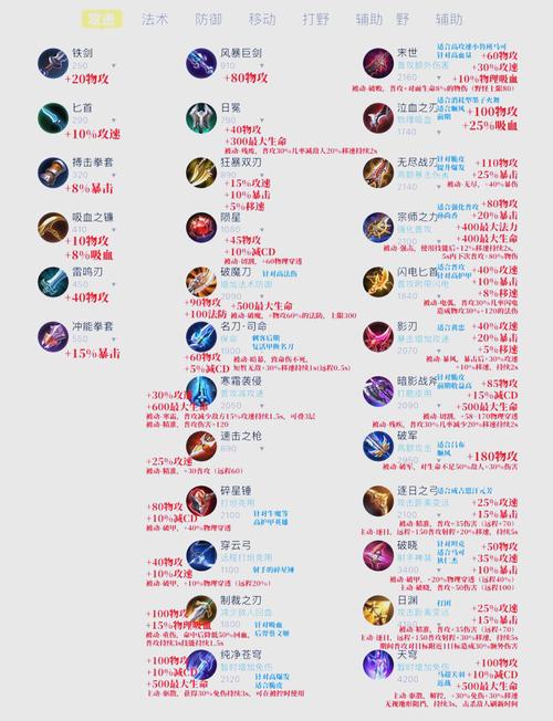 王者荣耀回血装备游戏截图