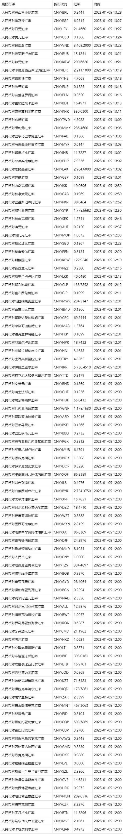 兑换外币哪个银行划算游戏截图