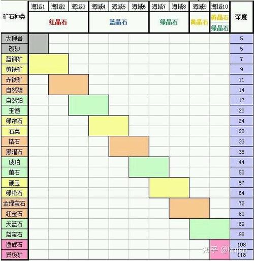 qq农场潜艇深度攻略大全游戏截图
