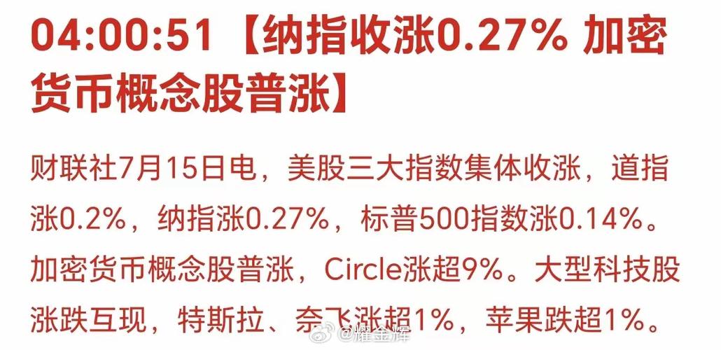 美股暴涨三大股指悉数收高