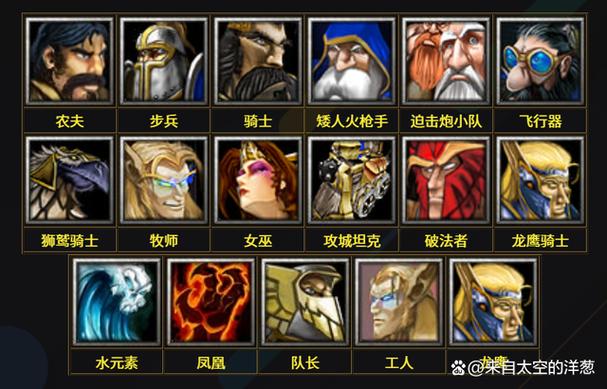 魔兽争霸兵种排行