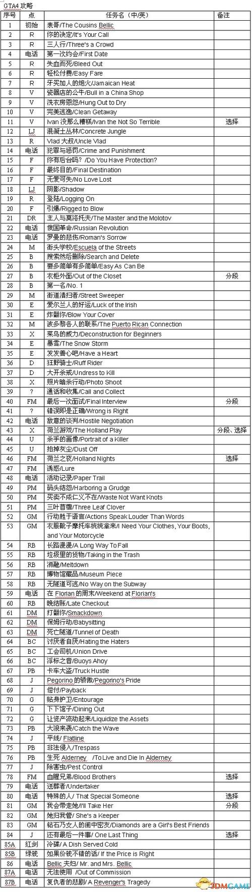gta随机任务一览表图标