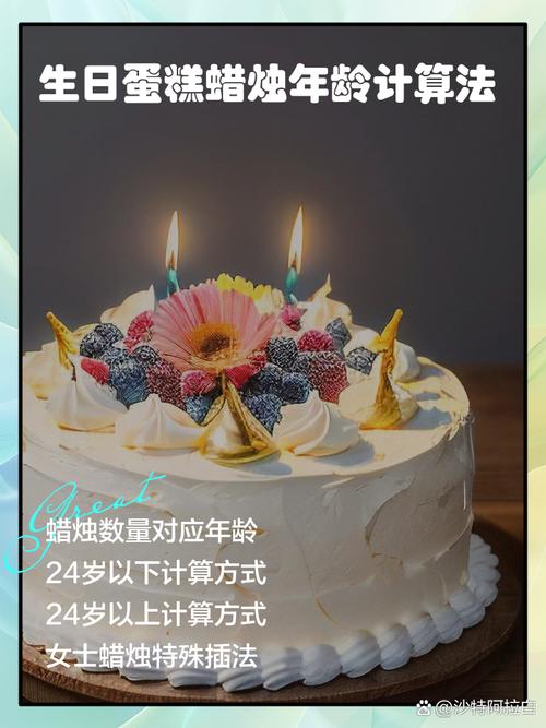蜡烛不同颜色代表几岁
