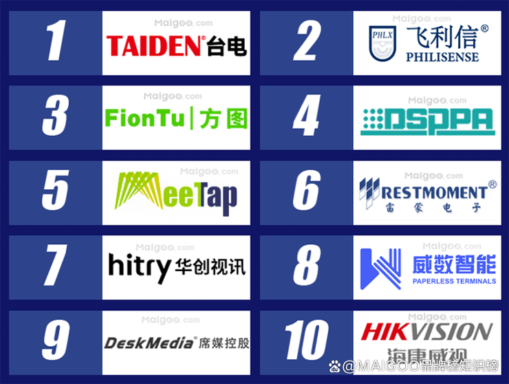 无纸会议系统10大品牌图标