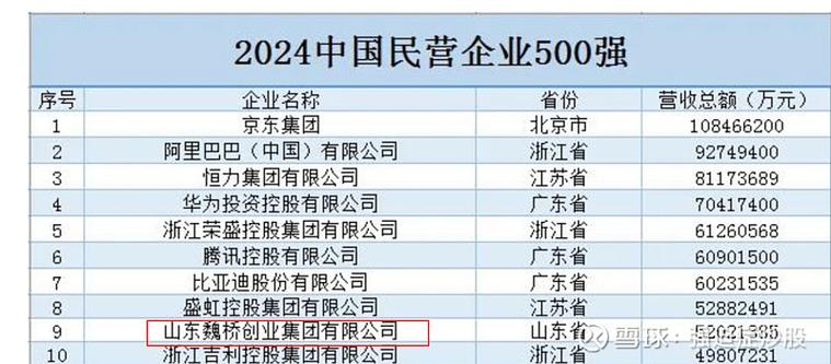 宏创控股最新消息图标