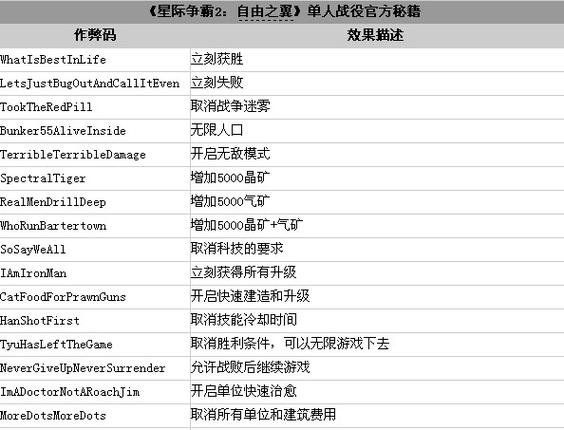 星际争霸2战役模式秘籍游戏截图