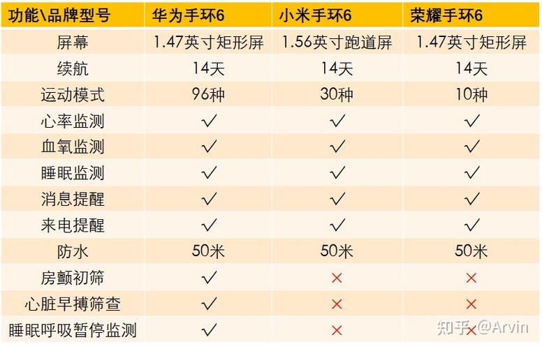 华为智能手环使用说明图标