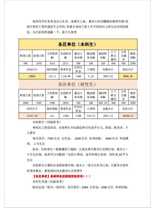 北京青年报社工资高吗