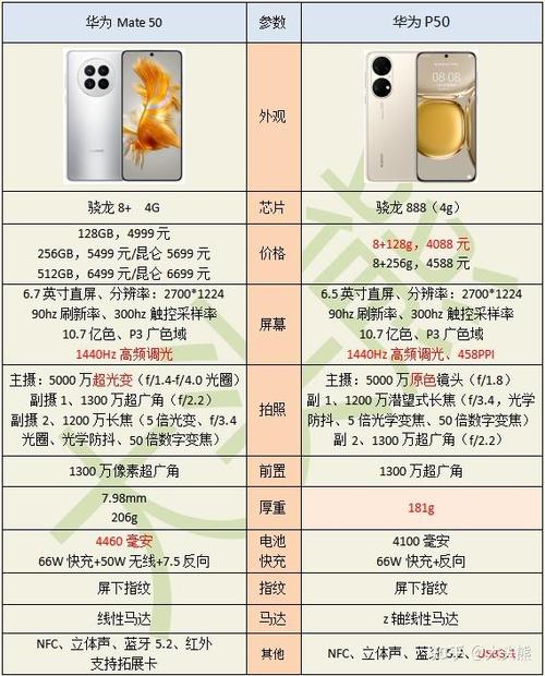 华为P50的优点