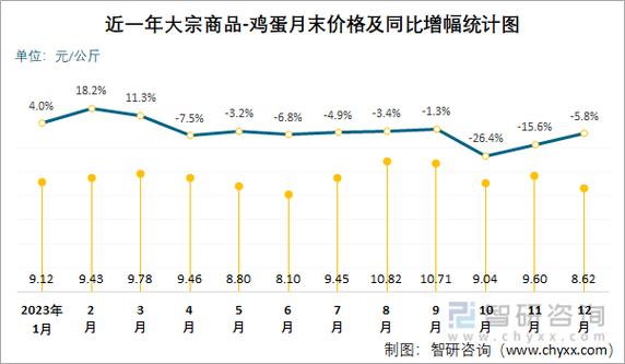 禽病无忧网全国鸡蛋今日行情缩略图
